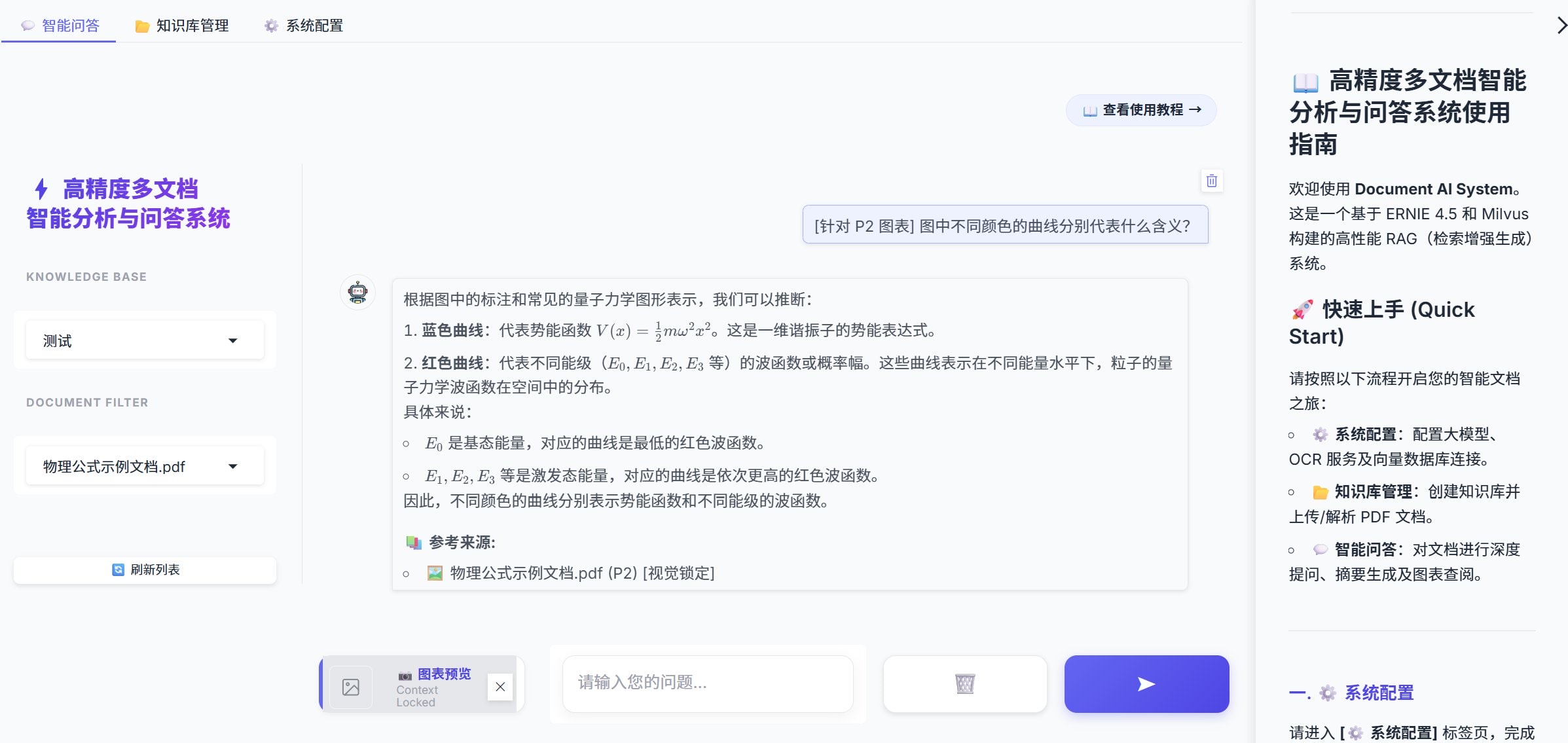 Fig 4:摘要和图表